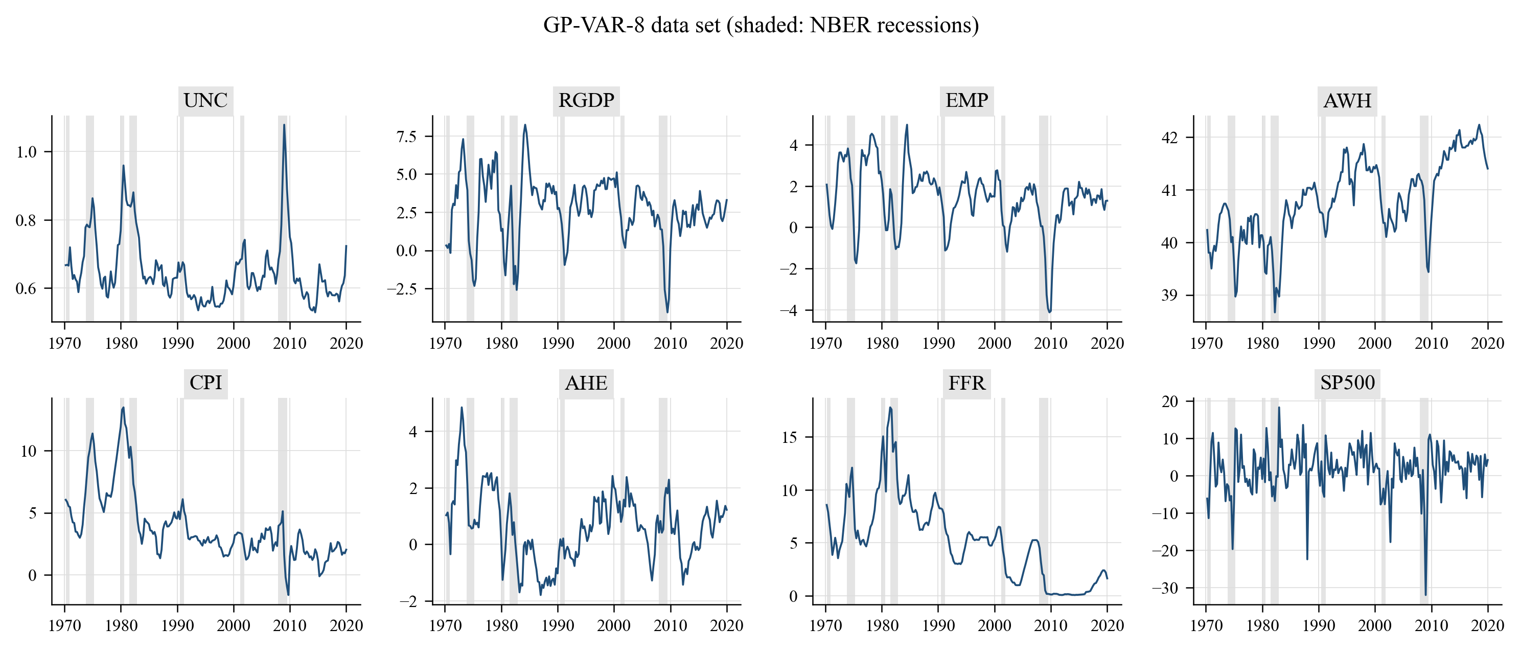 data