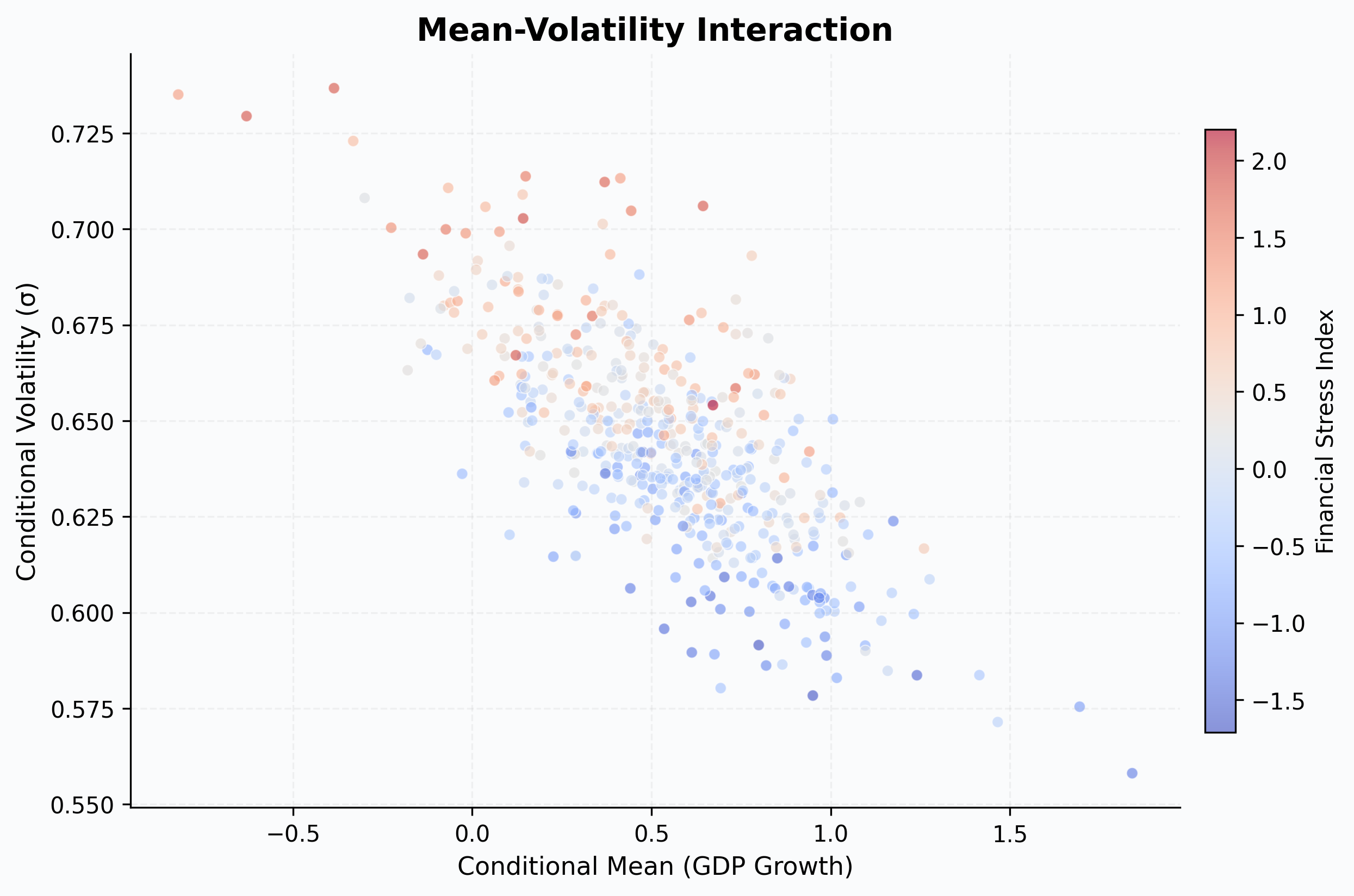 QVAR — Quantile Vector Autoregression