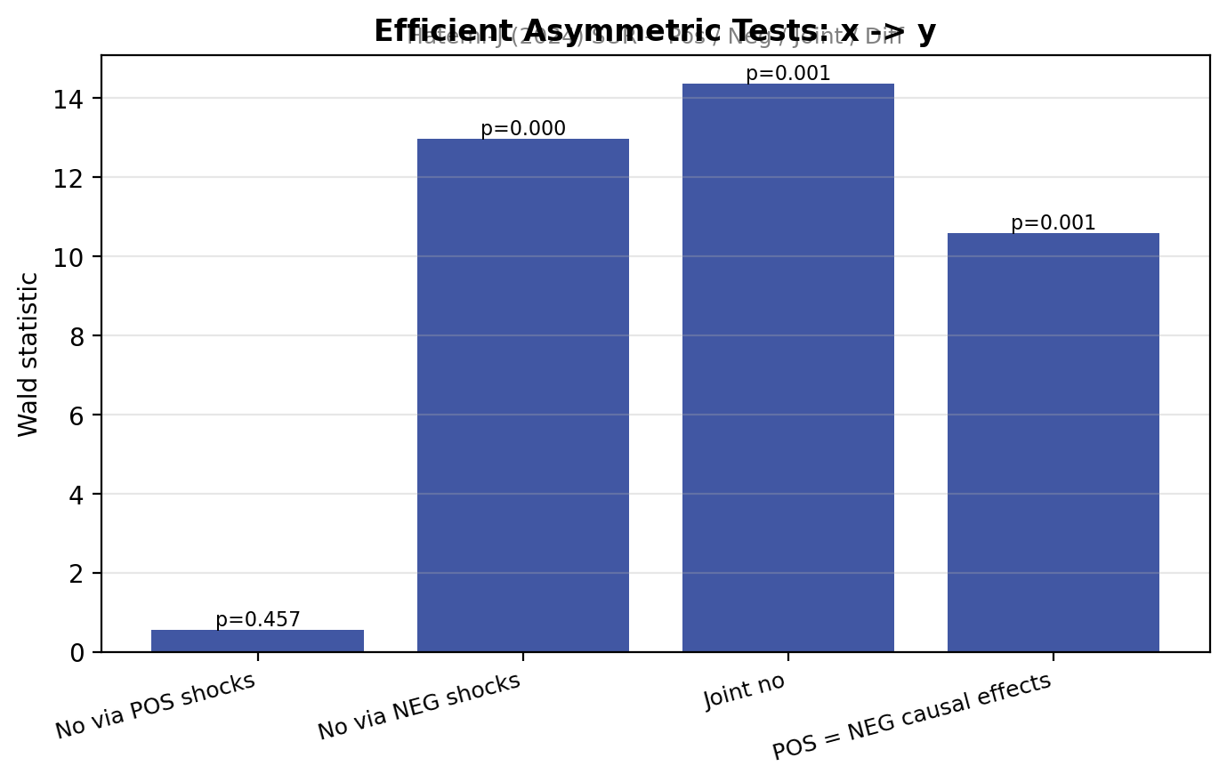 Efficient