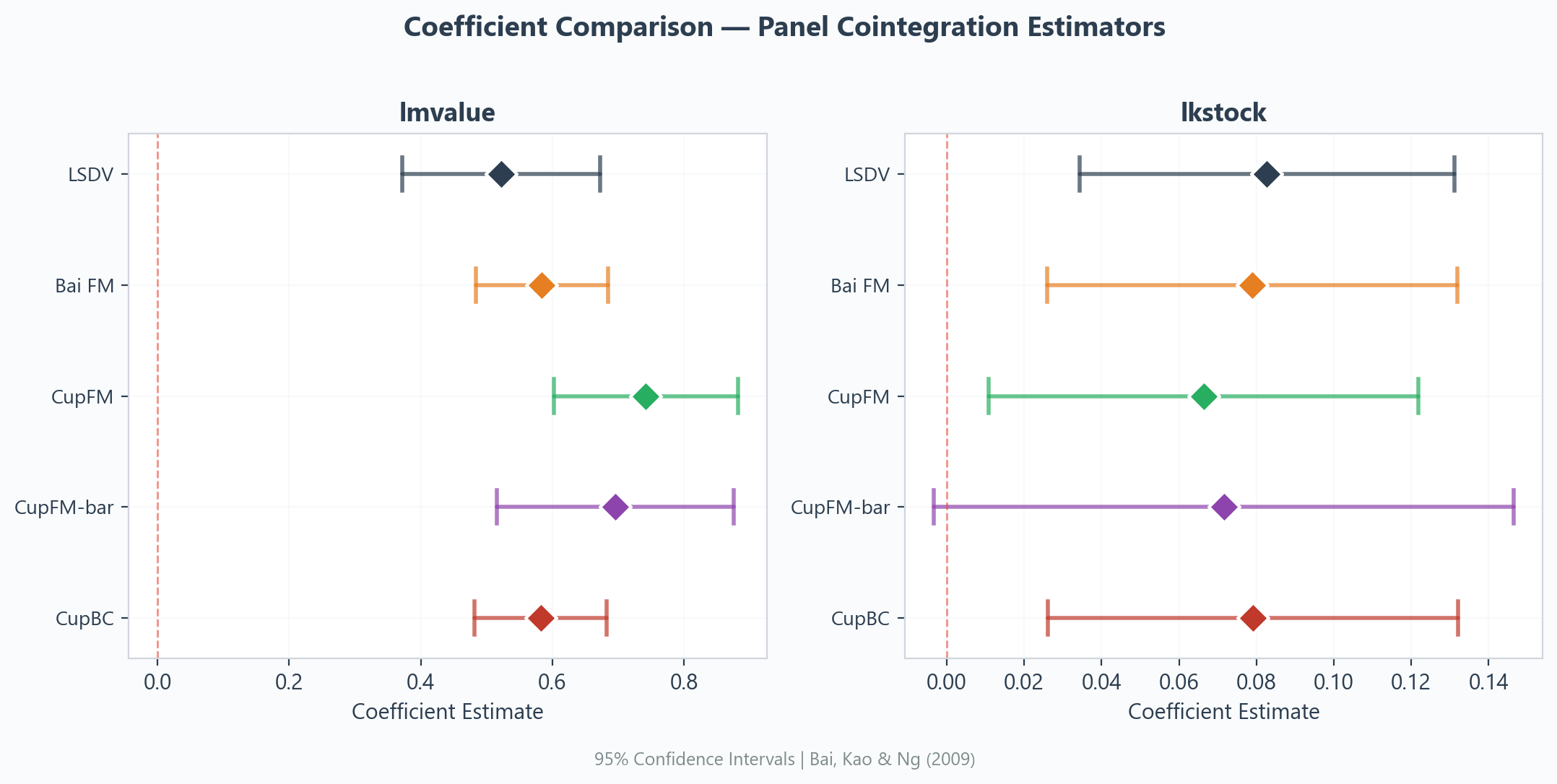 Coefficient Forest Plot