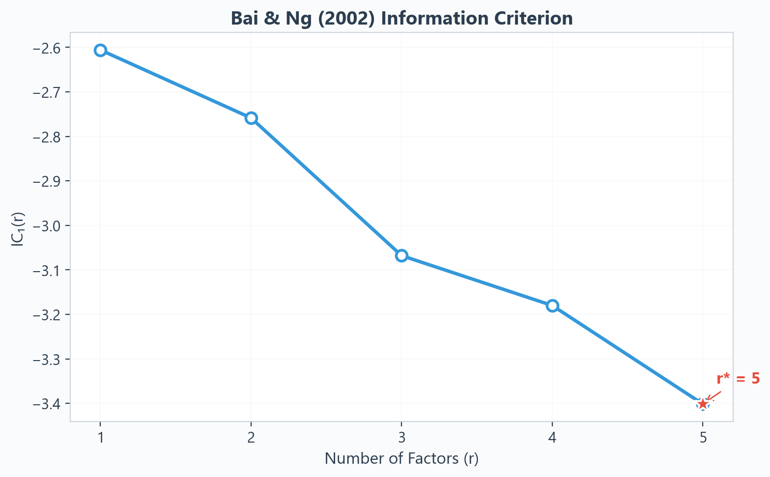 Factor IC Plot