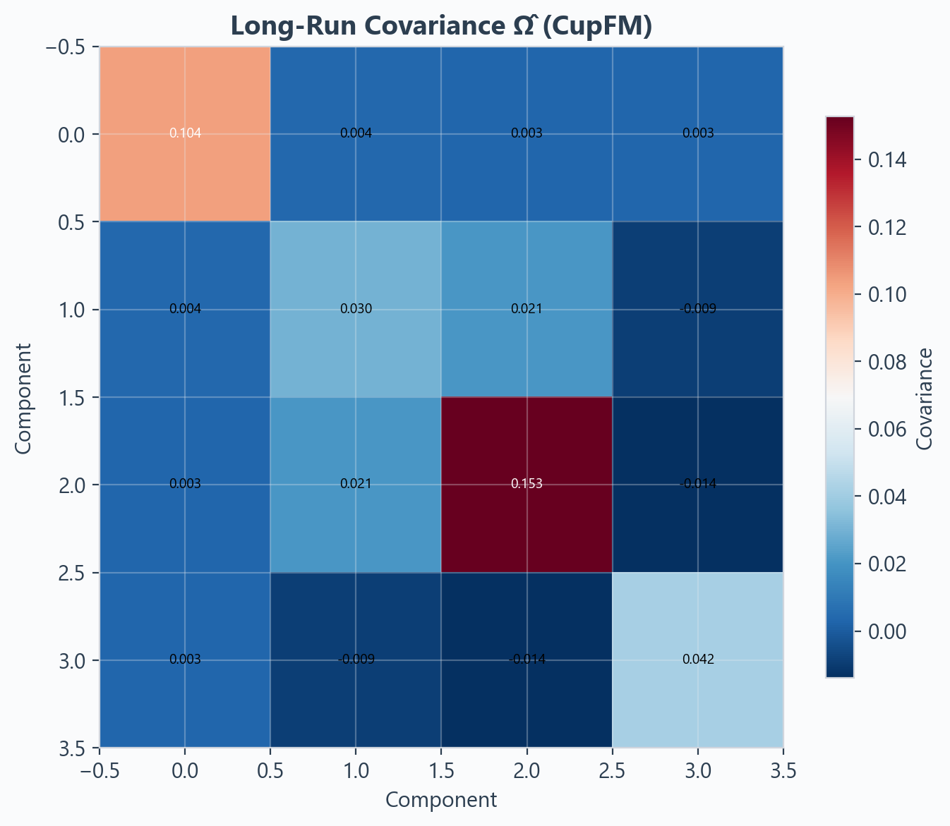 Omega Heatmap