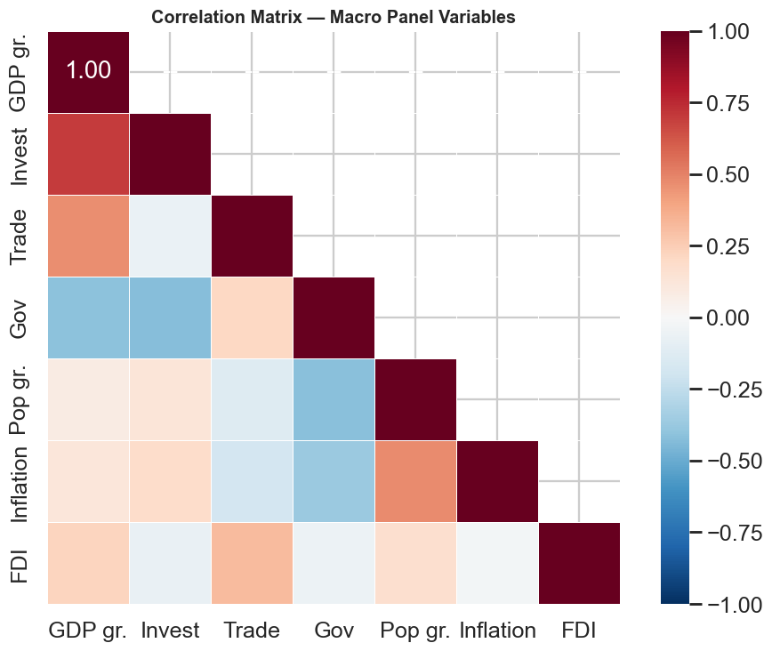 Correlation Heatmap