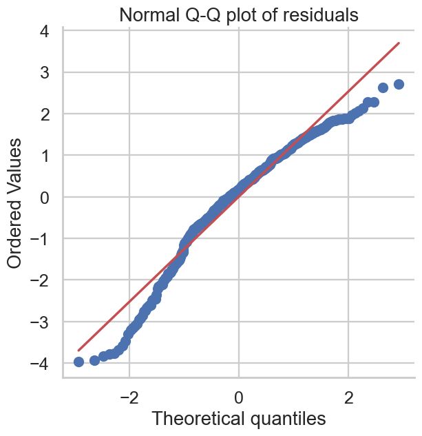 QQ Plot