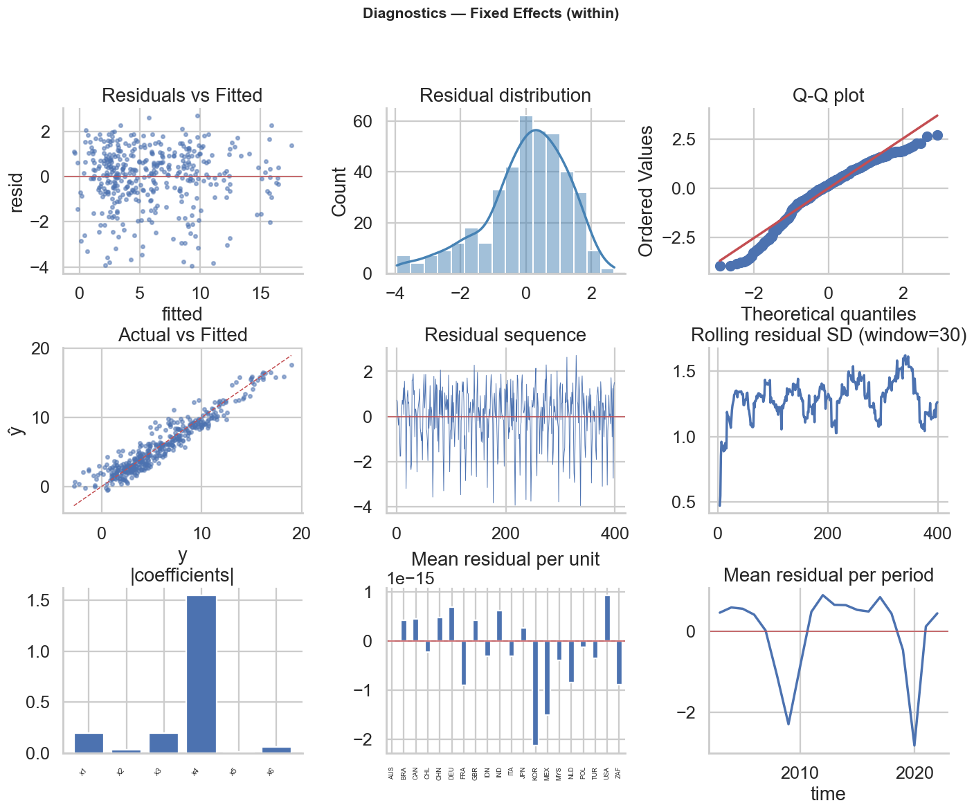FE Dashboard