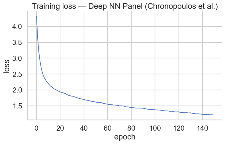 DNN Training