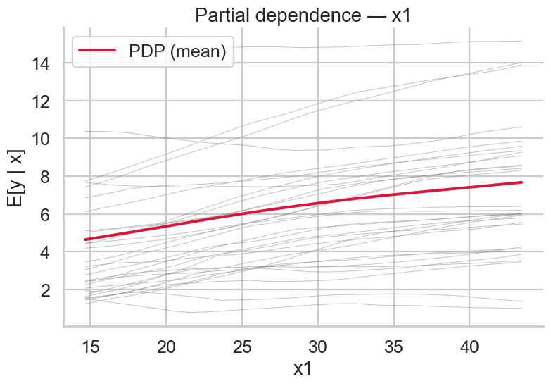 PDP x1