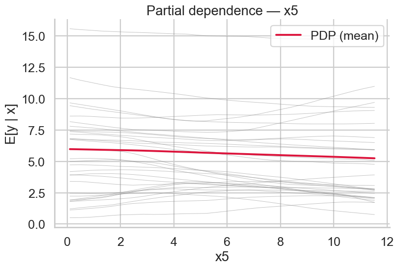 PDP x5