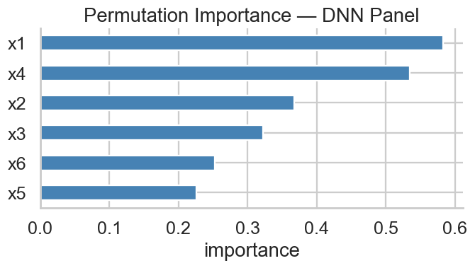 Permutation Importance
