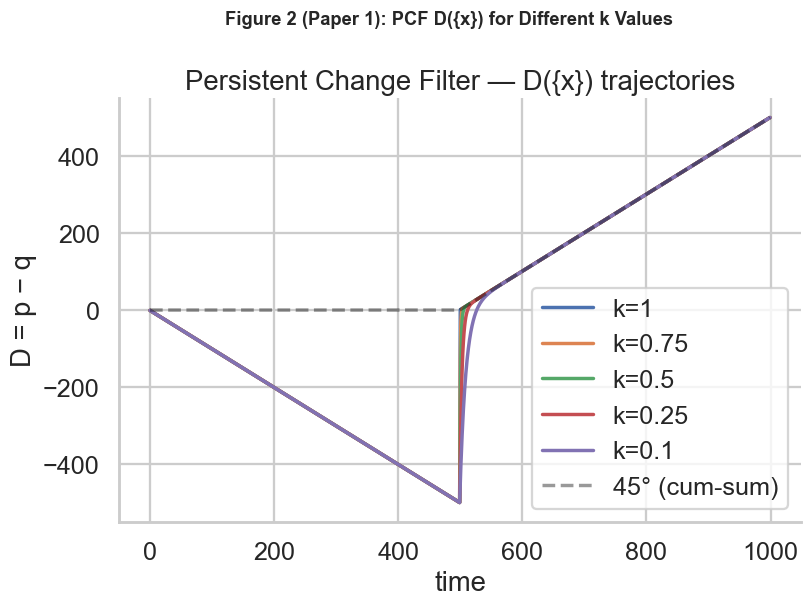 PCF Figure 2