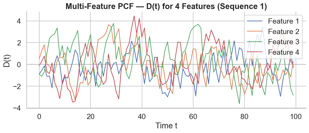 PCF Multi-Feature