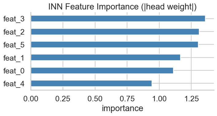 INN Importance