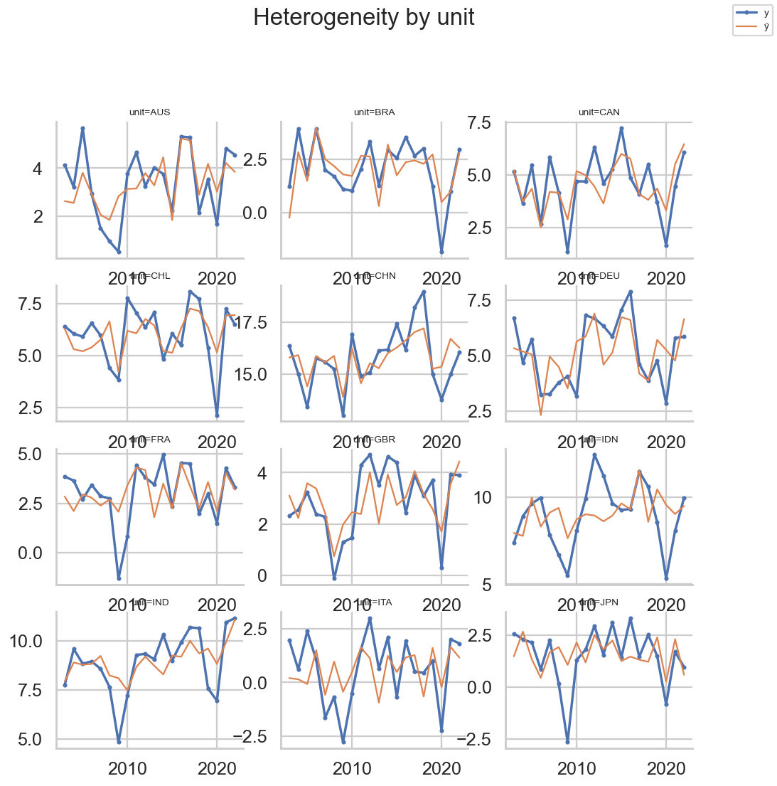Hybrid Heterogeneity
