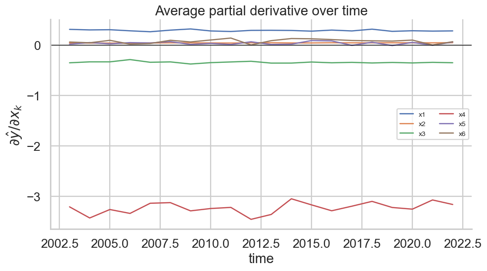 Hybrid PD