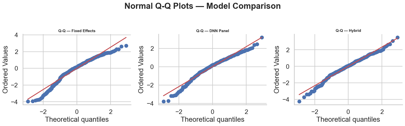 QQ Comparison