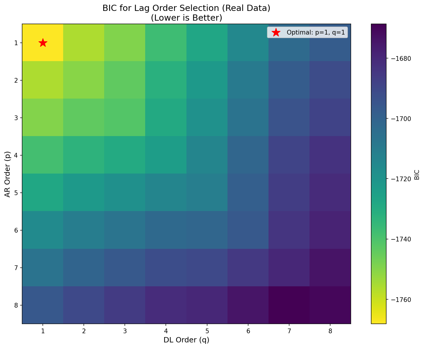 BIC Selection Grid