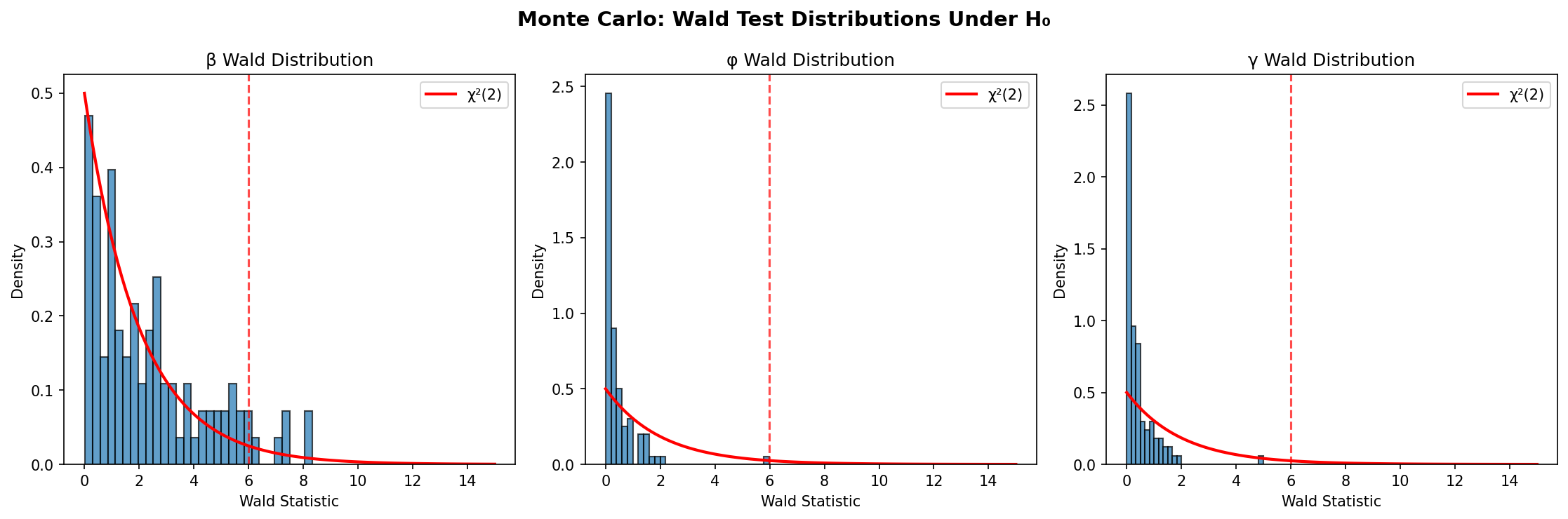 Monte Carlo Results