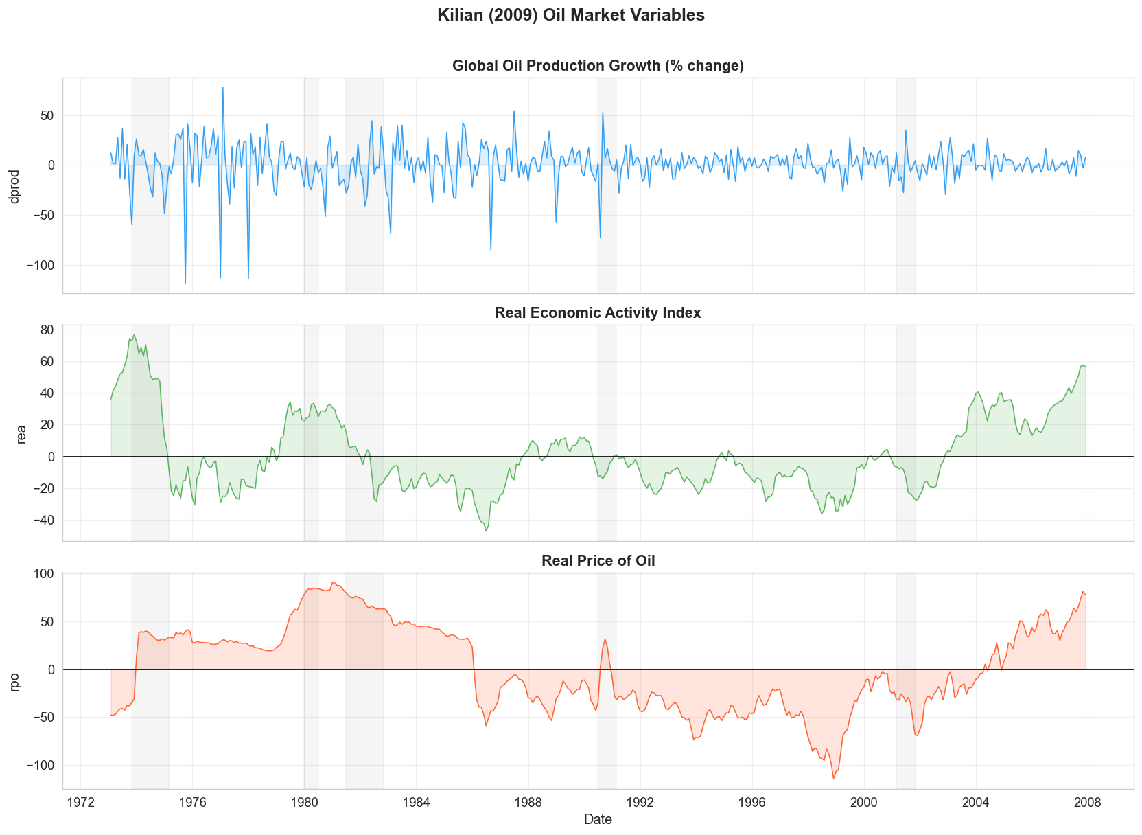 Rpo Ric Plot segmcoint — Segmented Cointegration Tests