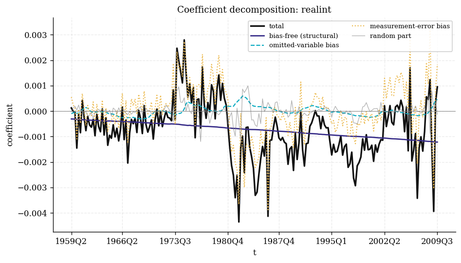 Rate coefficient decomposition