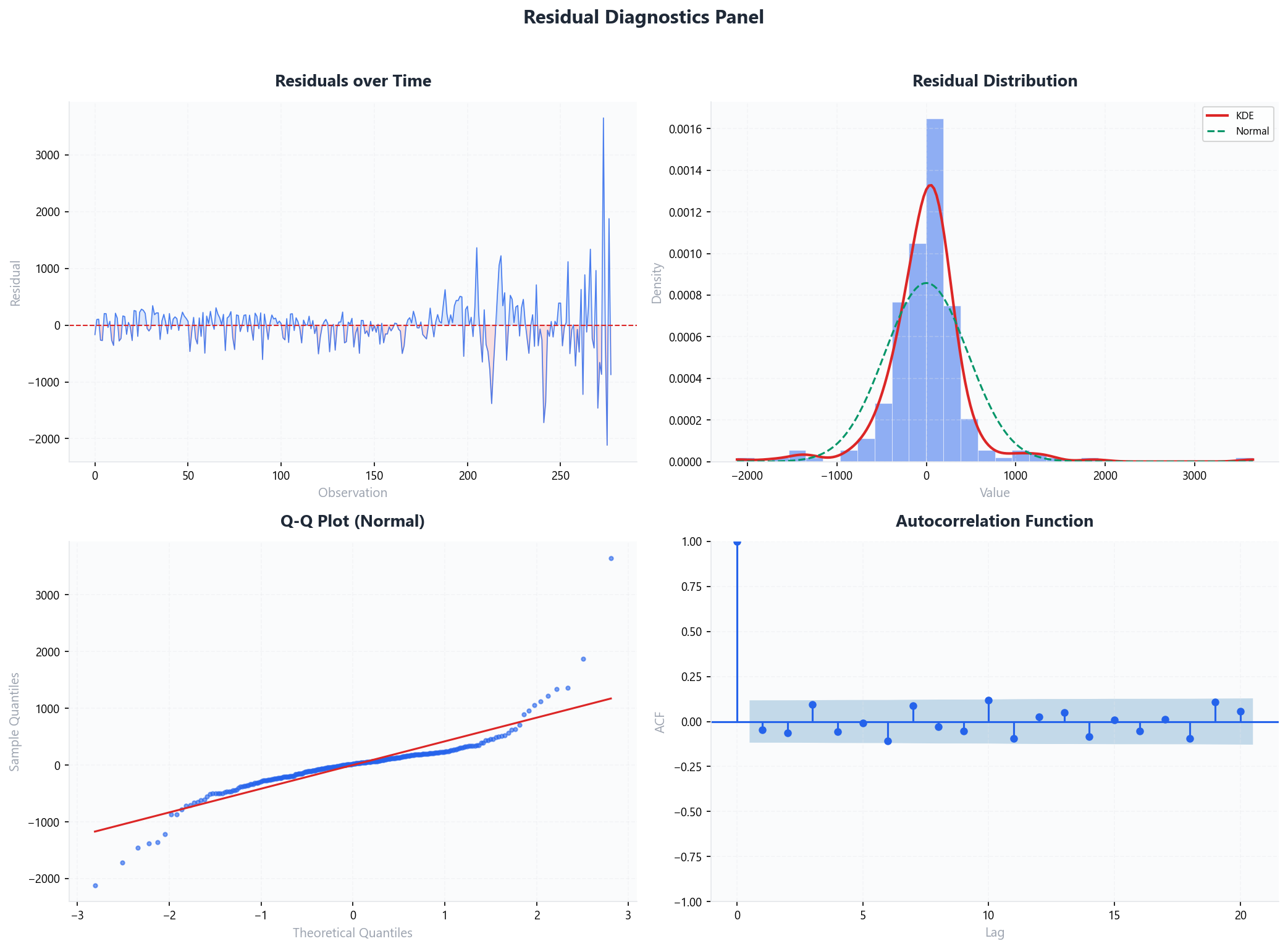 wavenardl — Wavelet-Based Nonlinear ARDL for Python